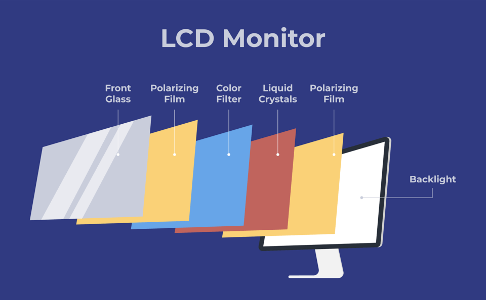 LCD-Monitor-Diagram